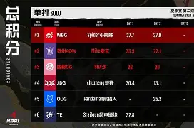 九游体育入口-清晨犹他爵士调整名单以备NBA常规赛克里夫兰骑士状态回暖备战NBA总决赛，这一次真的今晨山东泰山调整名单以备足总杯